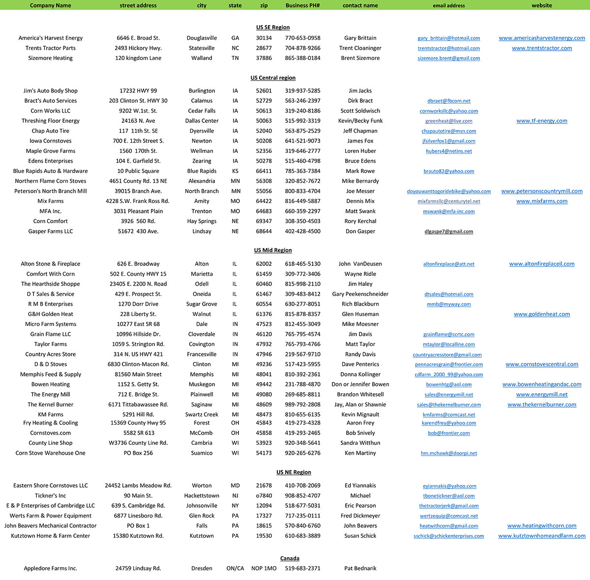 Dealer Info